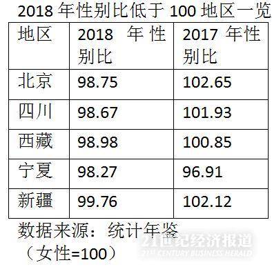 哪里最好找媳妇？北京四川等5地区“女多男少”