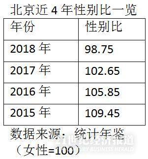 哪里最好找媳妇？北京四川等5地区“女多男少”