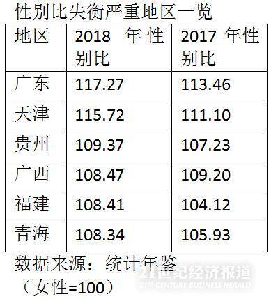 哪里最好找媳妇？北京四川等5地区“女多男少”