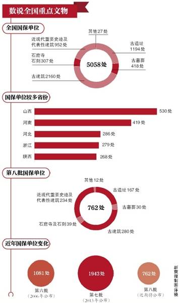 北京站、良渚水坝等762处入选新一批国保单位