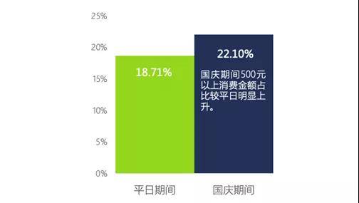 国庆北京“夜宵费”地图：外地游客贡献1/3，望京最火