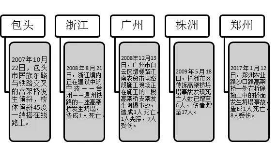 无锡高架桥侧翻：官方回应舆情能打几分？