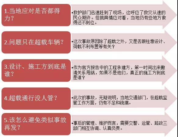 无锡高架桥侧翻：官方回应舆情能打几分？