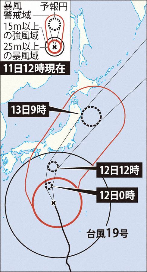 19号台风行进路线预测图（《每日新闻》）