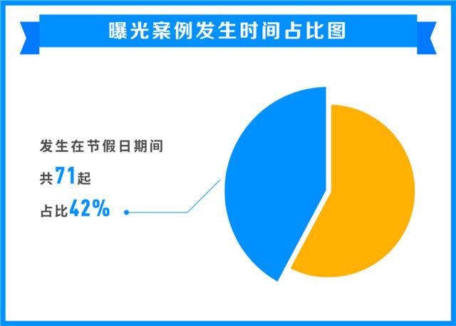 透视违规收送礼品礼金问题