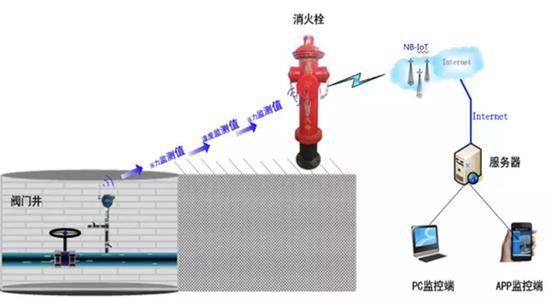 如何治理“高空抛物” 上海启用智慧房管监督平台