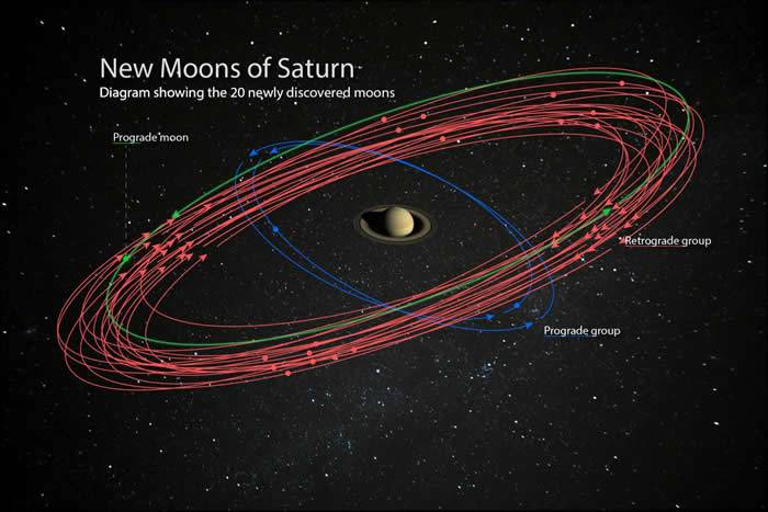 土星附近发现20颗新卫星超越木星成太阳系之冠