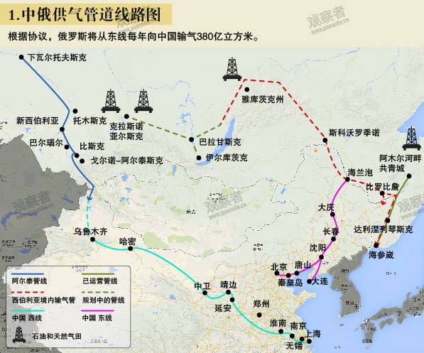 中俄供气管道路线图，红色虚线为西伯利亚境内输气管道