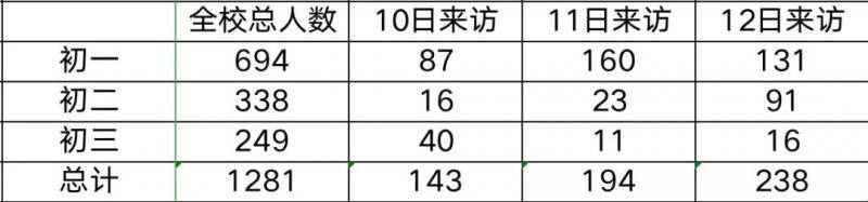 北大附中启动新校舍被质疑空气质量存问题 官方回应