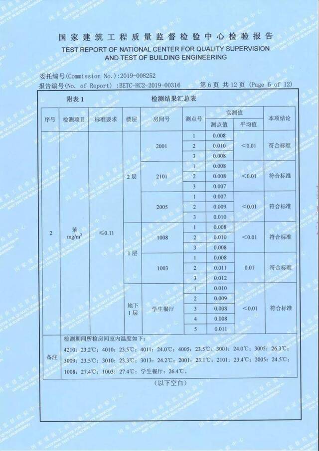 北大附中启动新校舍被质疑空气质量存问题 官方回应