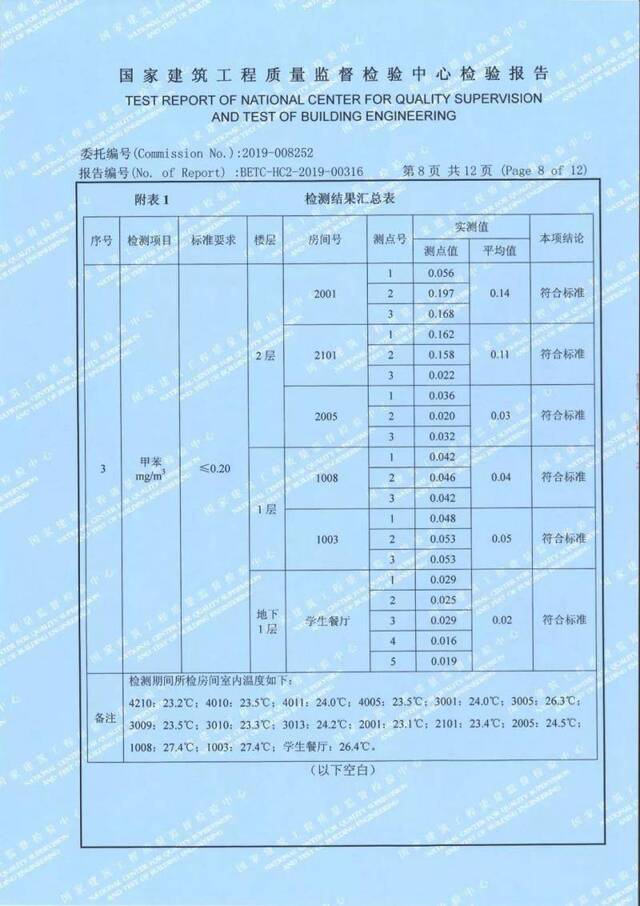 北大附中启动新校舍被质疑空气质量存问题 官方回应