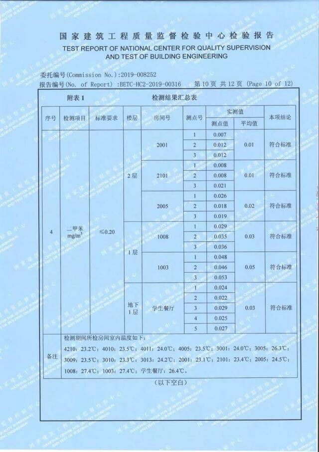 北大附中启动新校舍被质疑空气质量存问题 官方回应