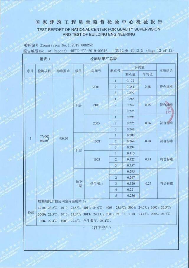 北大附中启动新校舍被质疑空气质量存问题 官方回应