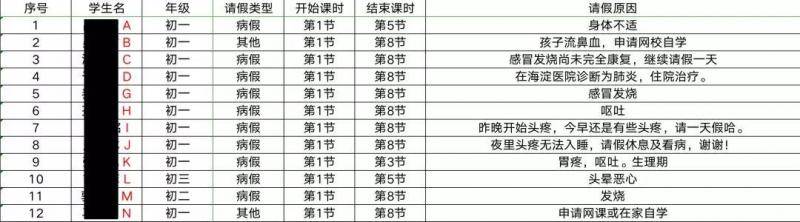 北大附中启动新校舍被质疑空气质量存问题 官方回应