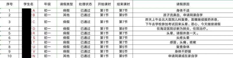 北大附中启动新校舍被质疑空气质量存问题 官方回应