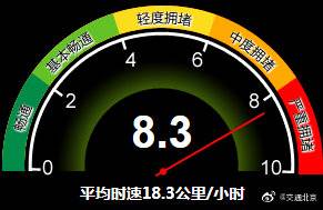 北京市交通委员会：目前严重拥堵，尽量选择公共交通出行