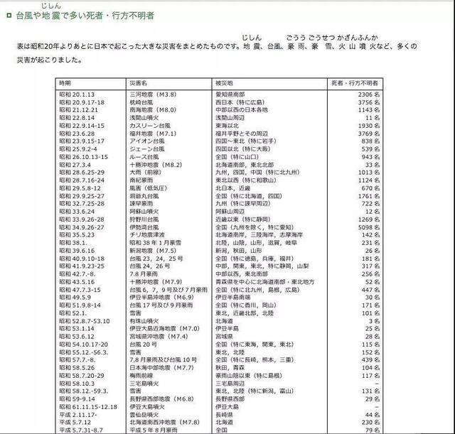 日本遭遇今年最强台风，“灾害大国”如何应对频繁天灾？