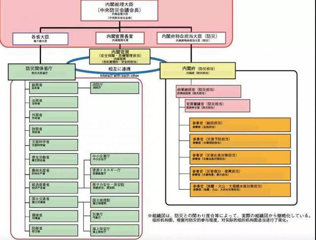 日本遭遇今年最强台风，“灾害大国”如何应对频繁天灾？