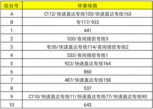 天通苑北交通枢纽明日启用 接驳换乘每天停车费仅2元