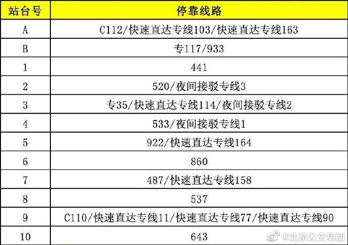 北京24条公交线路调整引入天通苑北枢纽站