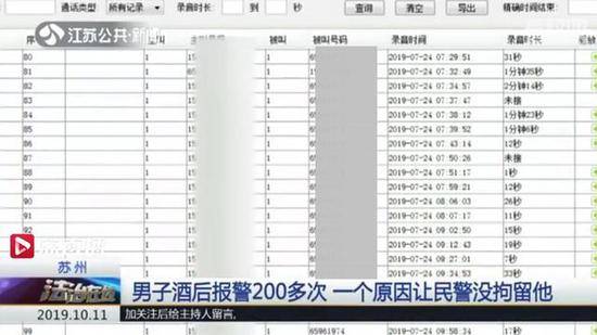 男子酒后报警200多次 一个原因让民警没拘留他