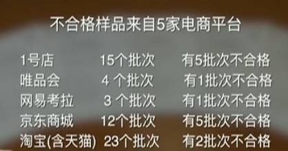 儿童安全座椅不安全:京东所售产品41.7%不合格