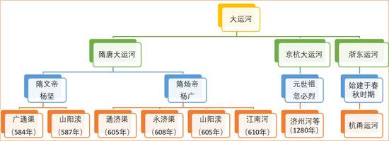 这个超级工程 揭示了中国隋唐“大一统”的秘密