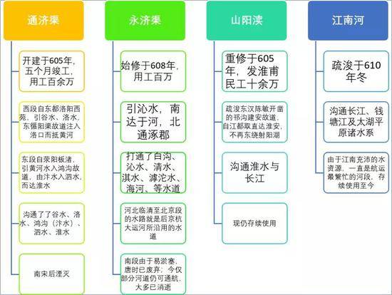 这个超级工程 揭示了中国隋唐“大一统”的秘密