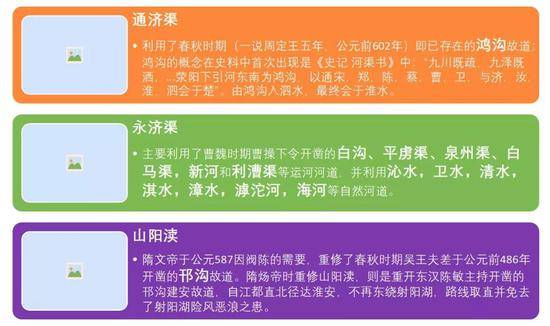 这个超级工程 揭示了中国隋唐“大一统”的秘密