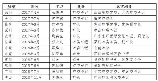 汶川地震后连夜创作励志歌曲的博士市长拟晋升