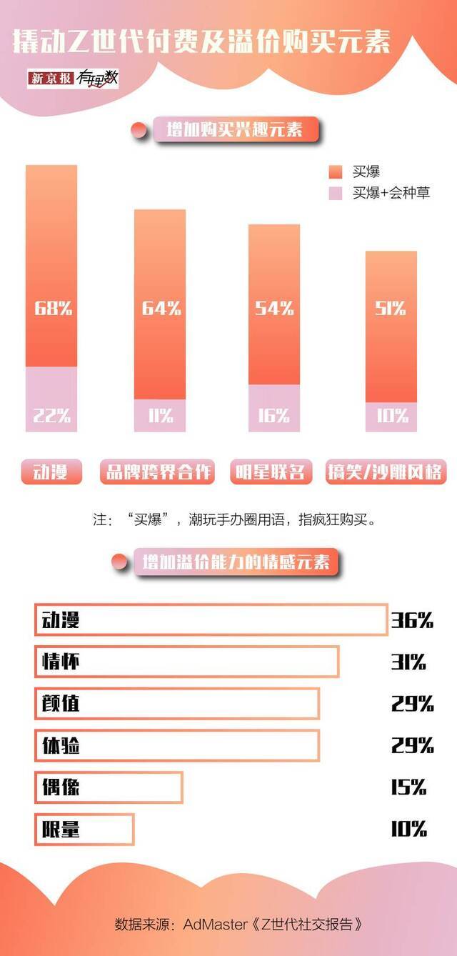 因为“换娃”，微信里面多了一百多个好友