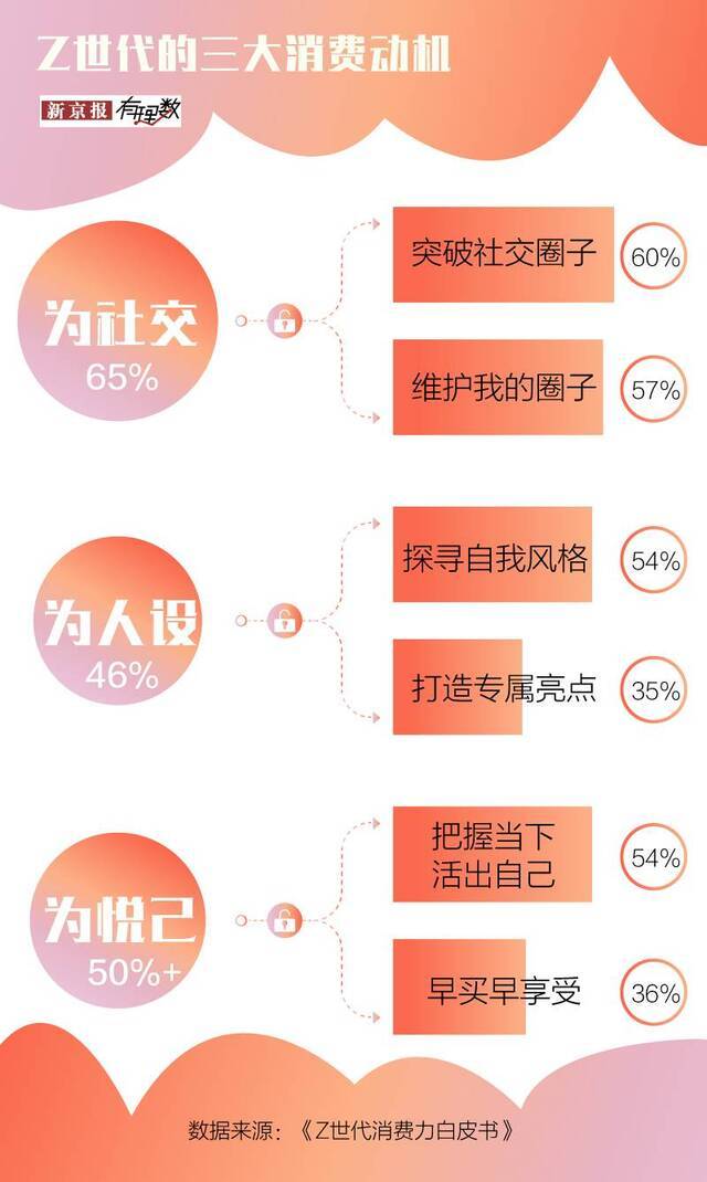 因为“换娃”，微信里面多了一百多个好友