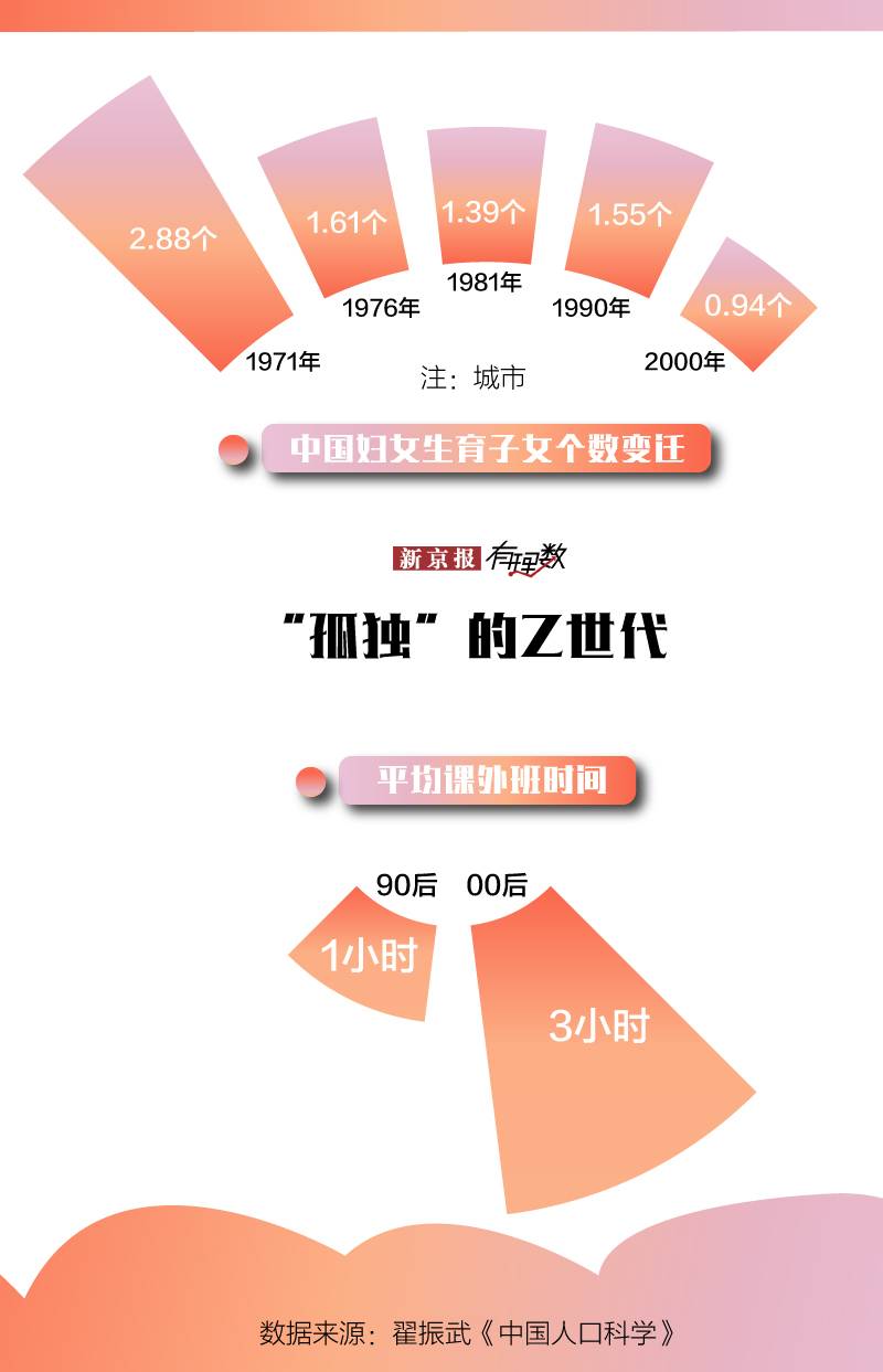 因为“换娃”，微信里面多了一百多个好友