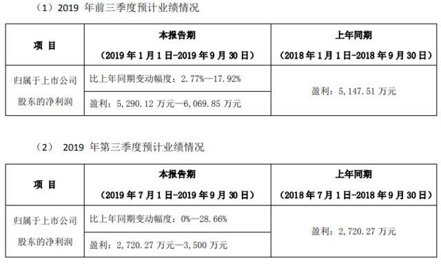 推橱柜产品新品类，顶固集创前三季预计盈利超去年同期