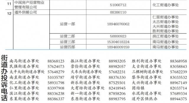 今起陆续公布供热投诉电话居民发现问题快反映