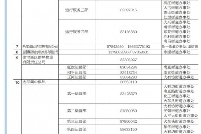 今起陆续公布供热投诉电话居民发现问题快反映