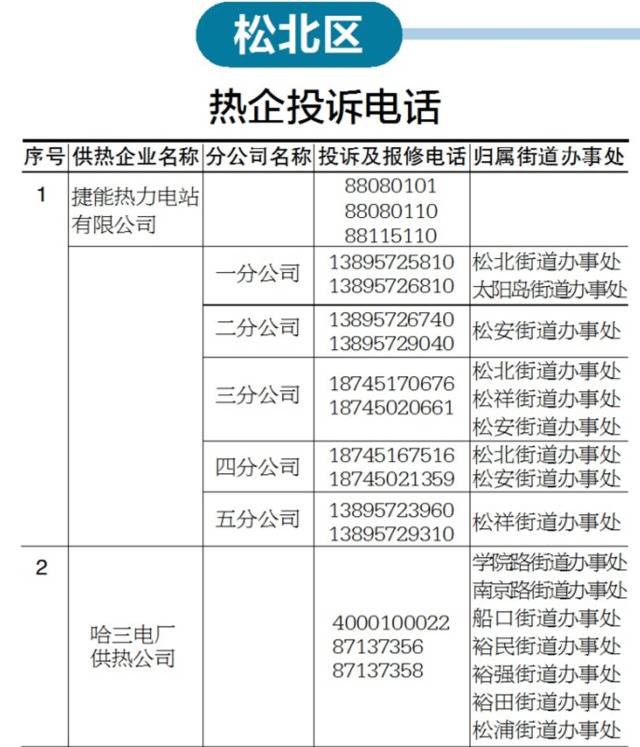 今起陆续公布供热投诉电话居民发现问题快反映