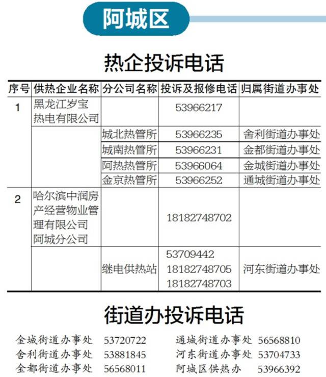 今起陆续公布供热投诉电话居民发现问题快反映