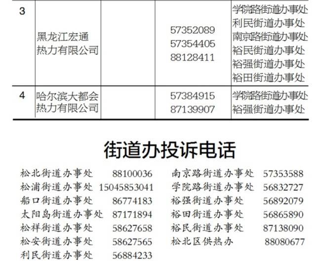 今起陆续公布供热投诉电话居民发现问题快反映