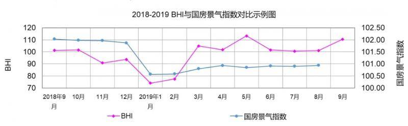 9月建材家居卖场销售额超980亿，环比上涨超两成