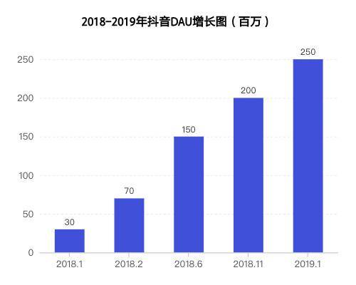 抖音极速版 急速下沉