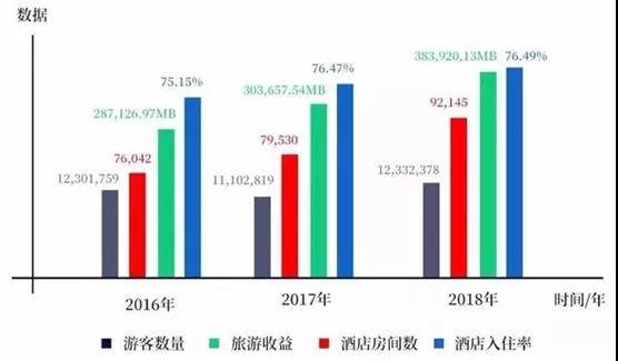 泰国智慧城市样板，普吉岛2020的小目标能达成吗？