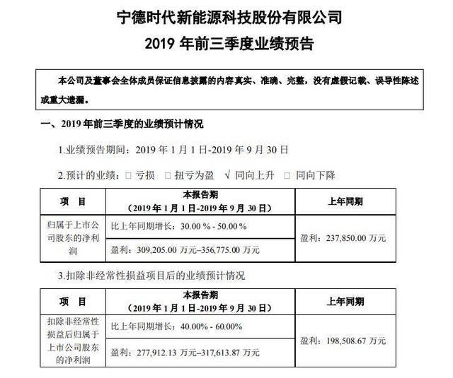 宁德时代预计前三季度净利同比增长30%-50%