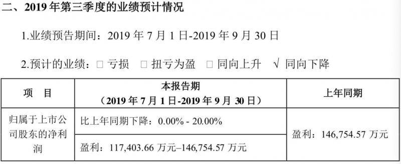 宁德时代持续扩张 第三季度净利下滑或达两成