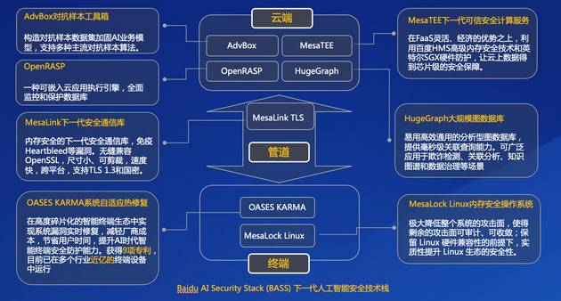 （百度安全开源的7大技术）