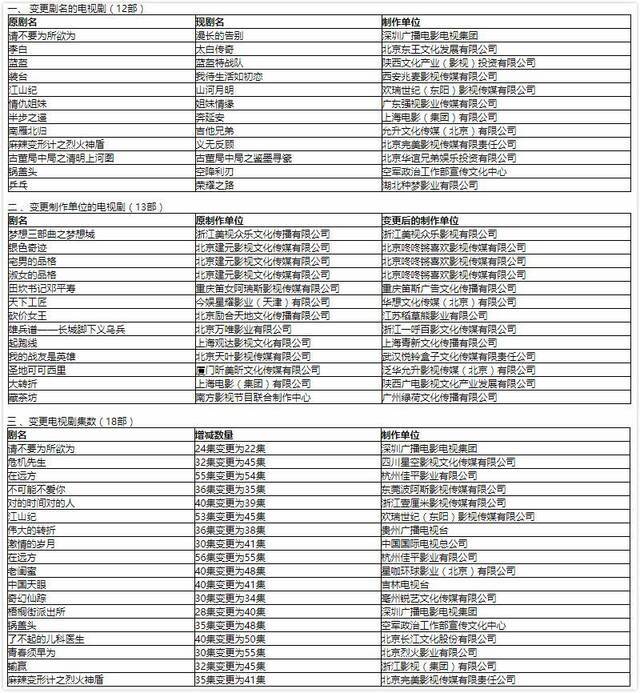 冯绍峰《江山纪》变《山河月明》，古董局中局新剧也改名