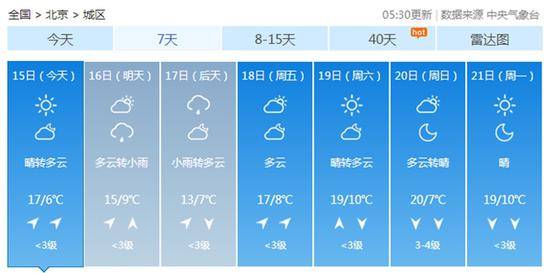 今日北京继续冷 明后天仍有冷空气来“接力”