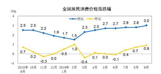 来源：国家统计局网站