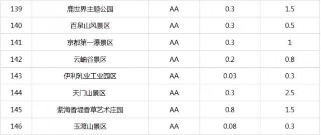 北京市重新核定4A级以下旅游景区最大承载量