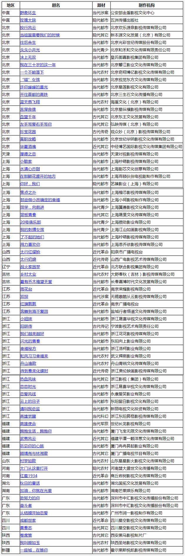 电视剧拍摄制作备案公示